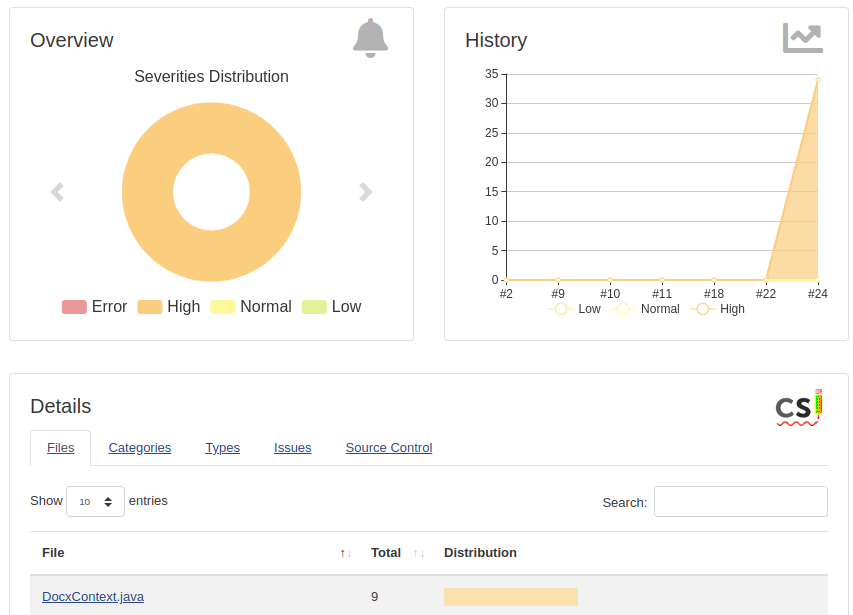 jenkins next generation plugin checkstyle report